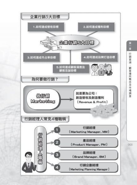 【圖解行銷學】 圖解行銷學,圖解系列,五南圖書,國家考試用書,財經,商管,統計,管理,行銷管理