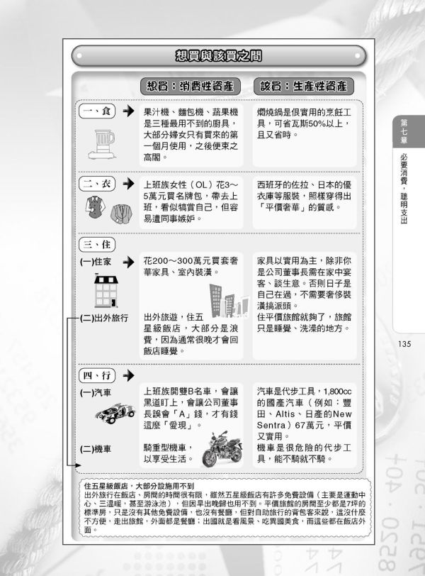 【圖解個人與家庭理財】 圖解個人與家庭理財,圖解系列,五南圖書,國家考試用書,高普考,企業用書
,財經、商管、統計,財經,通論