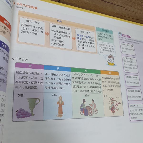 圖表素養力(歷史世界篇+歷史中國與東亞篇)共兩冊 圖表素養力(歷史世界篇+歷史中國與東亞篇),翰林,歷史,地理,