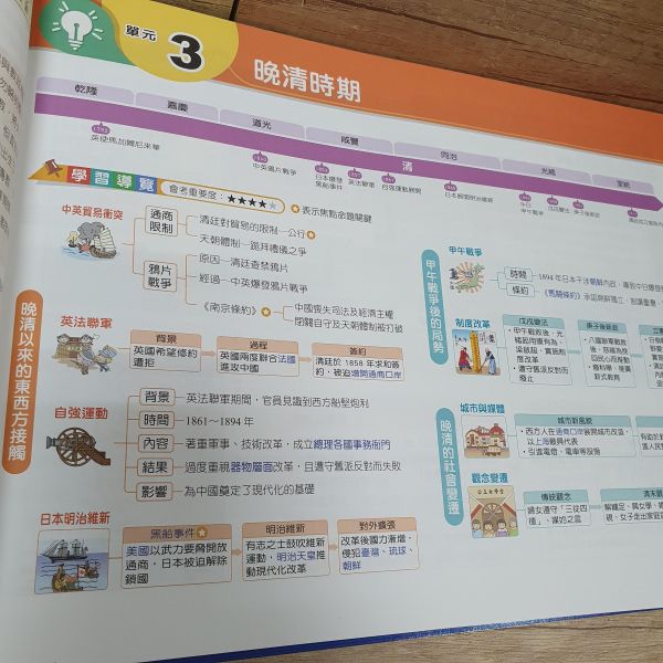 圖表素養力(歷史世界篇+歷史中國與東亞篇)共兩冊 圖表素養力(歷史世界篇+歷史中國與東亞篇),翰林,歷史,地理,