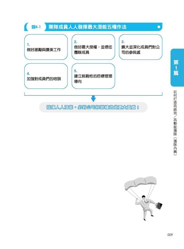 【超圖解打造高動能／高績效團隊：關鍵88堂課】 超圖解打造高動能／高績效團隊：關鍵88堂課,五南圖書,超圖解系列,財經,商管,統計,管理,公司內部教育訓練課程,上班族進修學習,大專授課教材