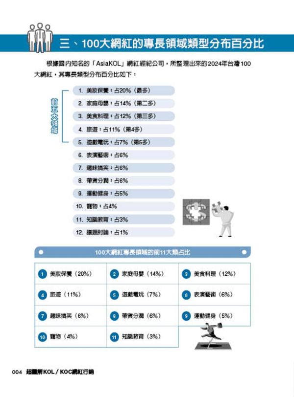 【超圖解KOL/KOC網紅行銷】 超圖解KOL/KOC網紅行銷,五南圖書,超圖解系列,財經,商管,統計,管理,行銷管理,網紅,KOL,行銷,品牌,短影音,自媒體,意見領袖,