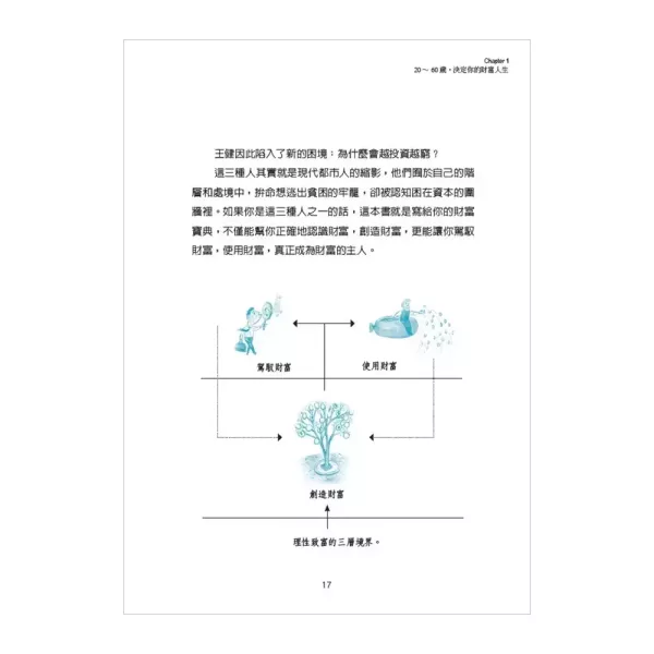 【逆貧致富：普通人從0到1的財富自由法則】 