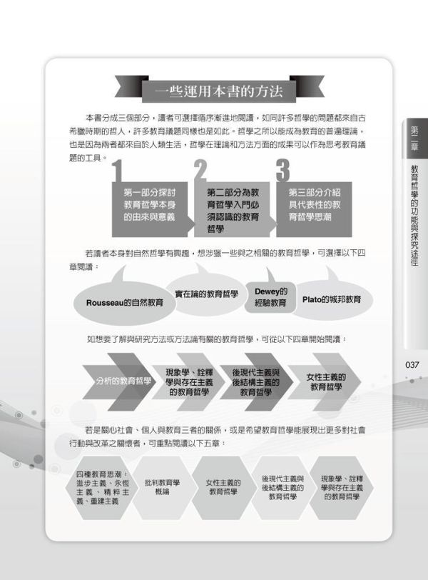 【圖解教育哲學】 圖解教育哲學