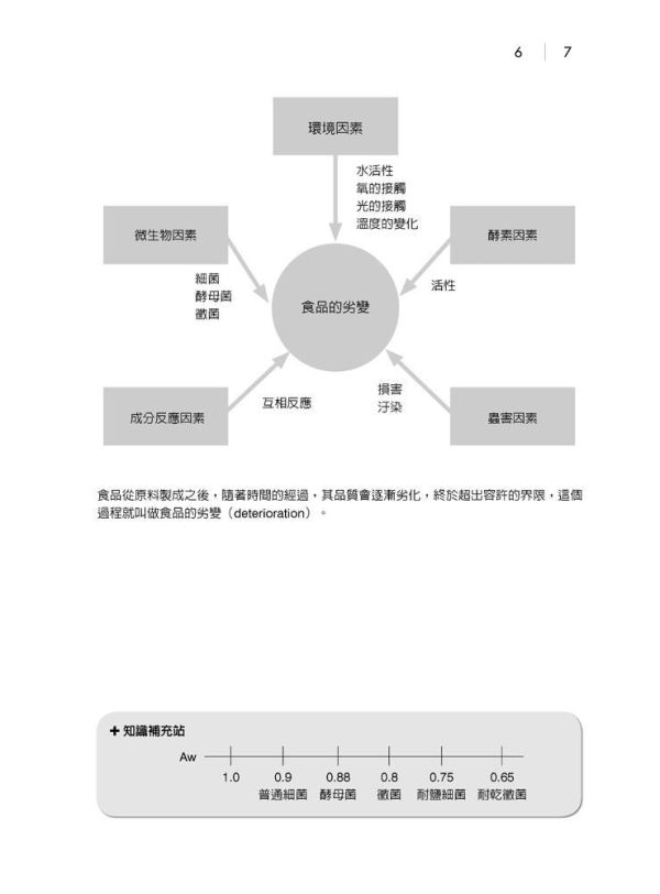 【圖解食品加工學與實務】 圖解食品加工學與實務,理工,工科類,化工,食品加工,食品衛生,