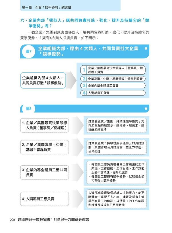 【超圖解競爭優勢策略：打造競爭力關鍵必修課】 超圖解競爭優勢策略：打造競爭力關鍵必修課,財經,商管,統計,管理,五南圖書,超圖解系列,公司內部教育訓練,上班族進修學習,大專授課教材,競爭優勢,