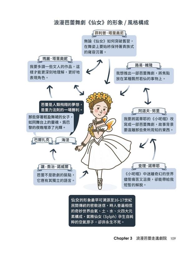 【超圖解芭蕾史中的關鍵時刻】 超圖解芭蕾史中的關鍵時刻,五南圖書,超圖解系列,音樂,鋼琴,古典樂,芭蕾舞,文藝復興,天鵝湖,柴可夫斯基,胡桃鉗,歌劇,舞蹈,