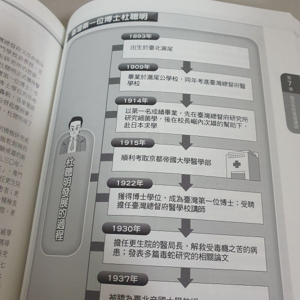 【圖解臺灣史+中國史】兩本 
