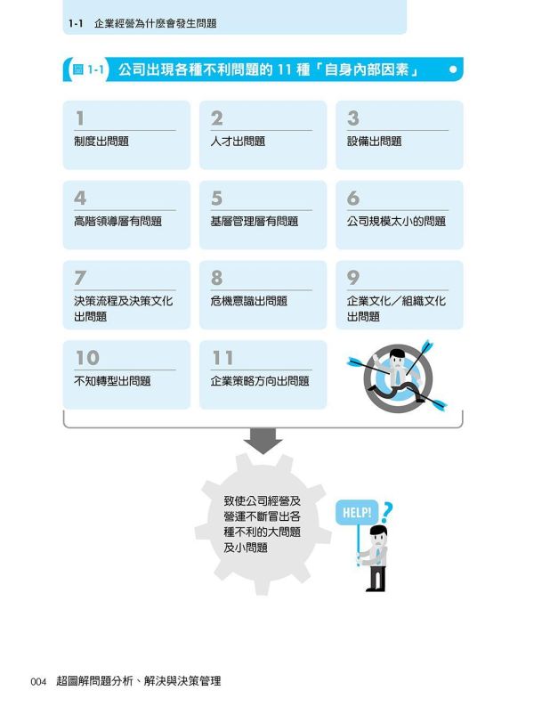 【超圖解問題分析、解決與決策管理】 超圖解問題分析、解決與決策管理,五南圖書,超圖解系列,財經,商管,統計,管理,一般管理,企業內部教育訓練,發現問題X分析問題X解決問題,行銷知識,購買知識