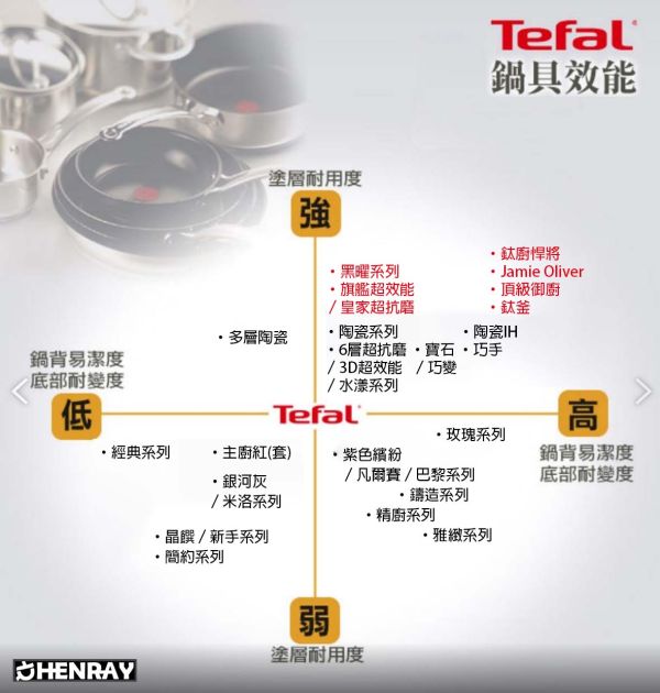 【Tefal法國特福】聯名雙鍋組 特福