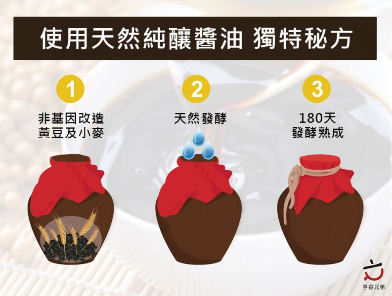 【亨睿兄弟】蒲燒魚腹排 