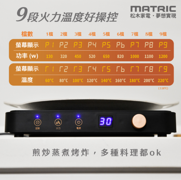 【松木家電】日式微晶IH電磁爐 