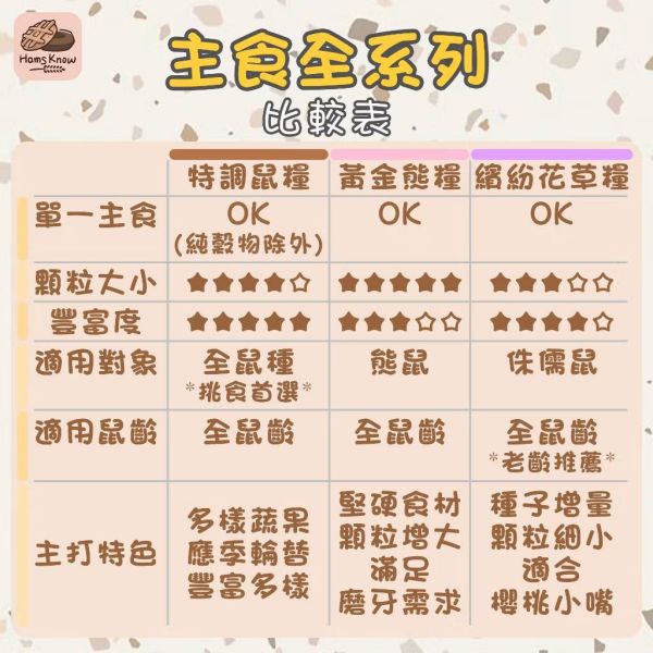 主食量販包 一公斤 