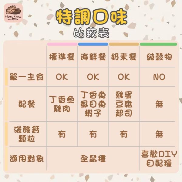 主食量販包 一公斤 