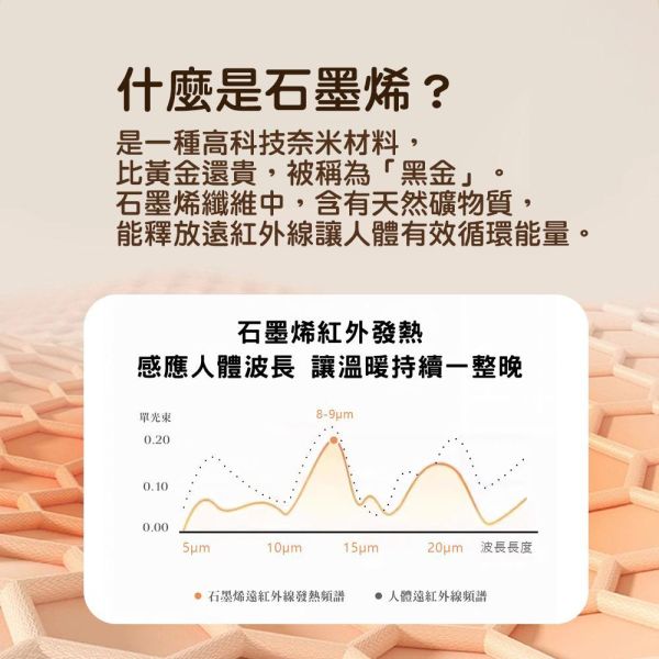 【YAMAKAWA】 石墨烯床包組/雙人加大 石墨烯被,石墨烯,雙人加大,床包組,床包,枕頭套,床笠,寢具,山川,YAMAKAWA
