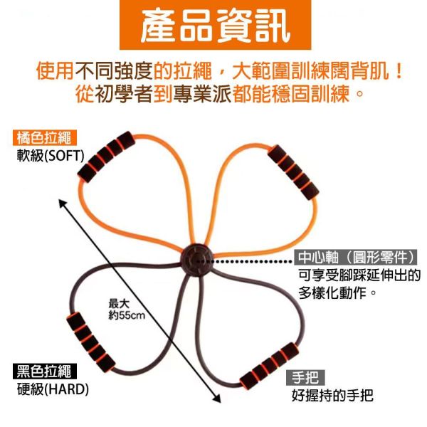 【Alphax】 日本設計強度可調彈力拉繩 瑜珈,彈力繩,彈力帶,運動,健身,健康,日本,居家運動,日本熱銷,健康體態,日本設計,拉繩,彈力拉繩,Alphax,體態管理