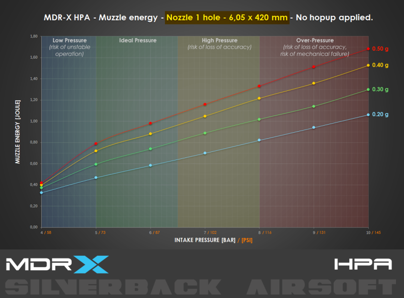 SilverBack HPA MDRX16” DesertTech授權 Silverback,Desert Tech,MDR-X,MDRX,MDR-X Micron V3,電動,HPA,突擊步槍,沙黑色,6mm,BB彈,塑料彈,YMS AIRSOFT,YMS,AIRSOFT,YAMASHUN,TAIWAN AIRSOFT,AIRSOFT TAIWAN,亞瑪順,生存遊戲