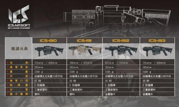 ICS MGL  撒旦之輪 榴彈發射器 ICS Airsoft, ICS AEG, ICS 空氣軟槍, AEG 電動槍, 分離式 Gearbox, ICS M4