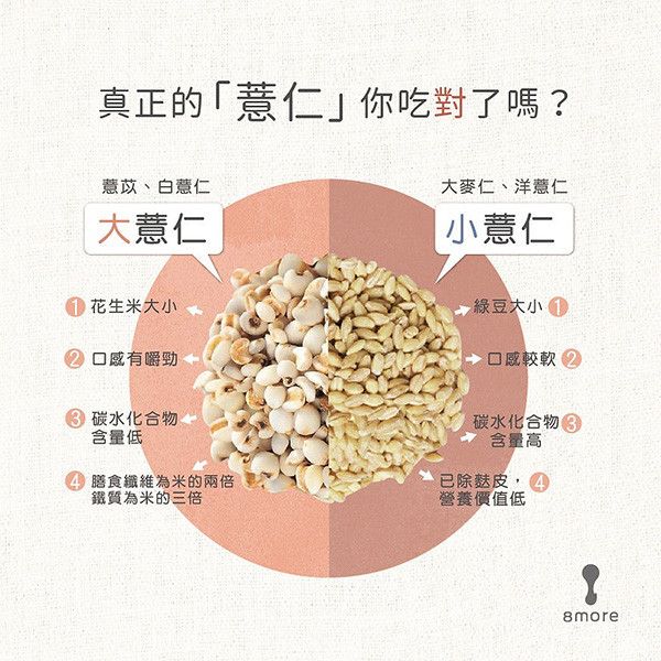 大麥仁-小薏仁 夏天小舖-大麥仁-小薏仁