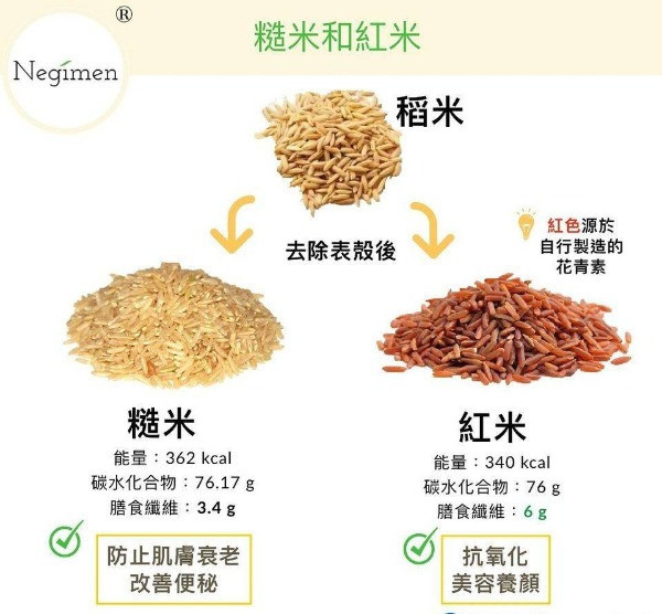 台灣本產-紅米 夏天小舖-台灣本產-紅米