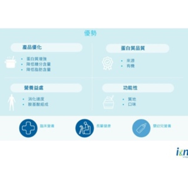 i&n法國即溶濃縮乳清蛋白 i&n法國即溶濃縮乳清蛋白