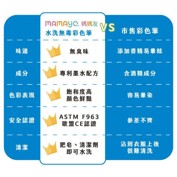 【台灣mamayo媽媽友】超水洗無毒彩色筆24色 媽媽友,mamayo,兒童彩色筆,水洗彩色筆,兒童畫筆,台灣製造,兒童禮物,台灣彩色筆,無毒彩色筆,繪畫彩色筆