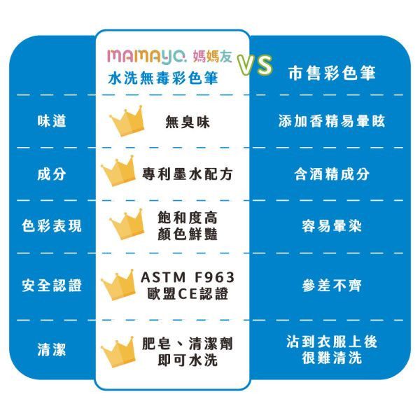 【台灣mamayo媽媽友】超水洗無毒彩色筆50色 媽媽友,mamayo,兒童彩色筆,水洗彩色筆,兒童畫筆,台灣製造,兒童禮物,台灣彩色筆,無毒彩色筆,繪畫彩色筆