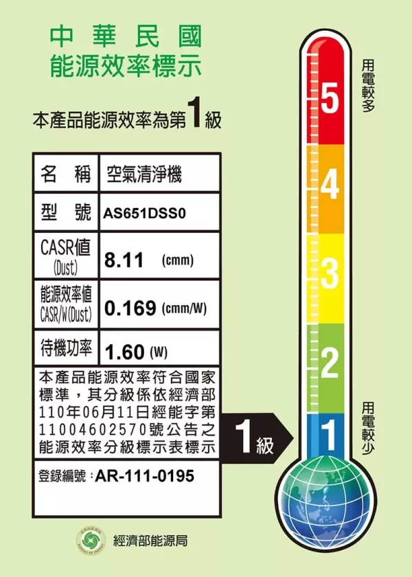 LG 樂金 淨化循環扇空氣清淨機-寵物加強版(PuriCare360°/AS651DSS0/過敏源剋星) LG,樂金,空氣濾淨器