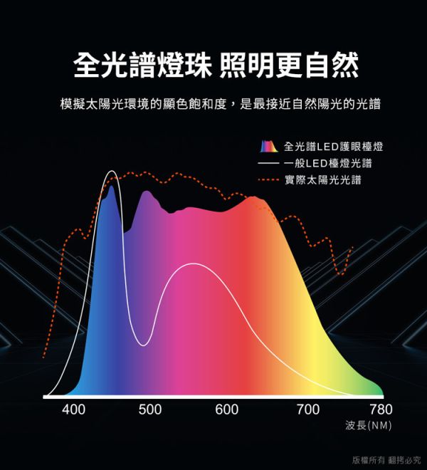 MS 全光譜 LED超廣角護眼檯燈 檯燈,全光譜,護眼檯燈