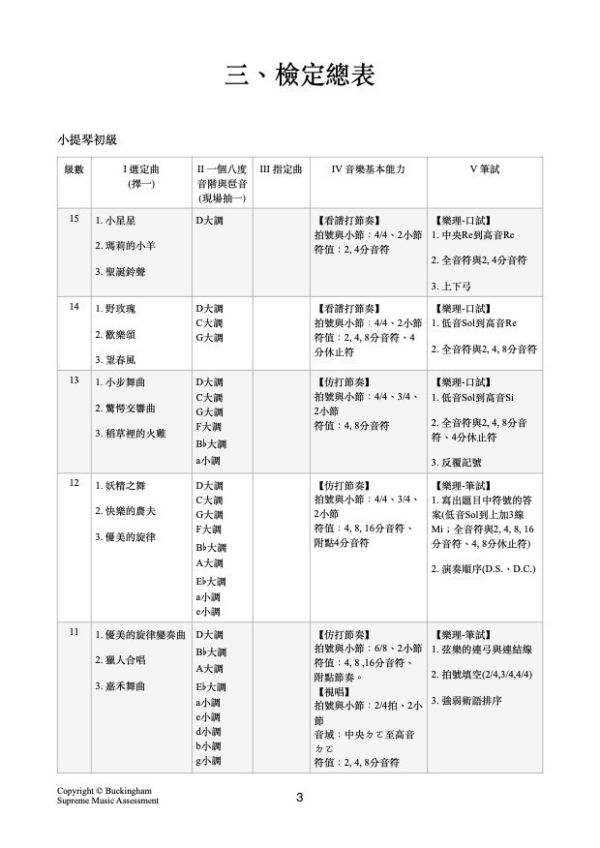 白金漢高等音樂檢定簡章 