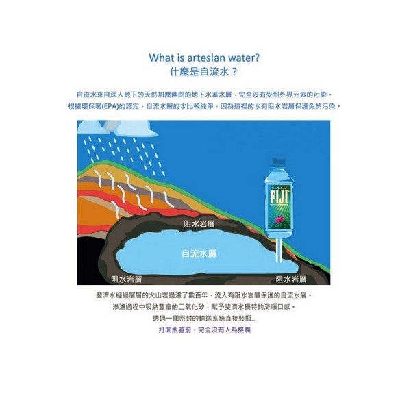 FIJI Water斐濟天然深層礦泉水 330MLx36入 