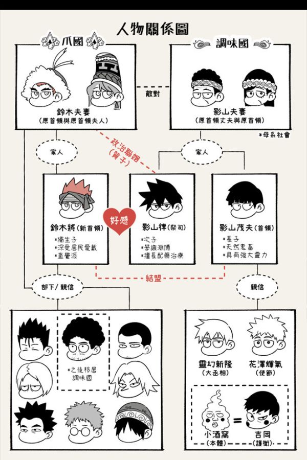 《Anar》　／Mob Psycho 100　ShouRitsu　comic　BY：阿光RN／穆茶／Simoe_lee 