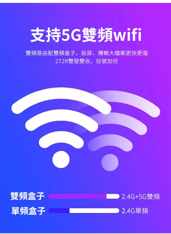 夢想盒子最新款 夢想黎明機上盒 google認證機上盒 Netflix Disney+認證 智慧型語音電視盒 預購優惠價 