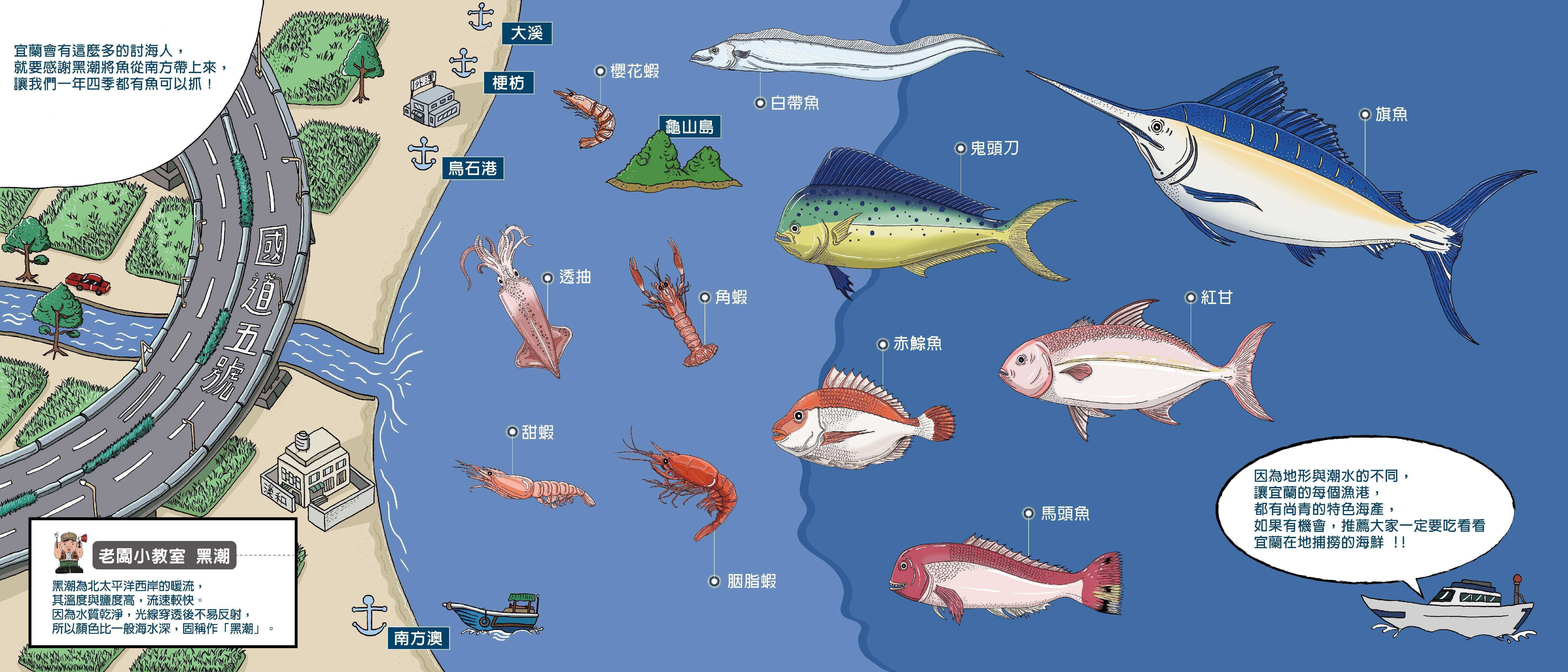 溪和水產_黑潮