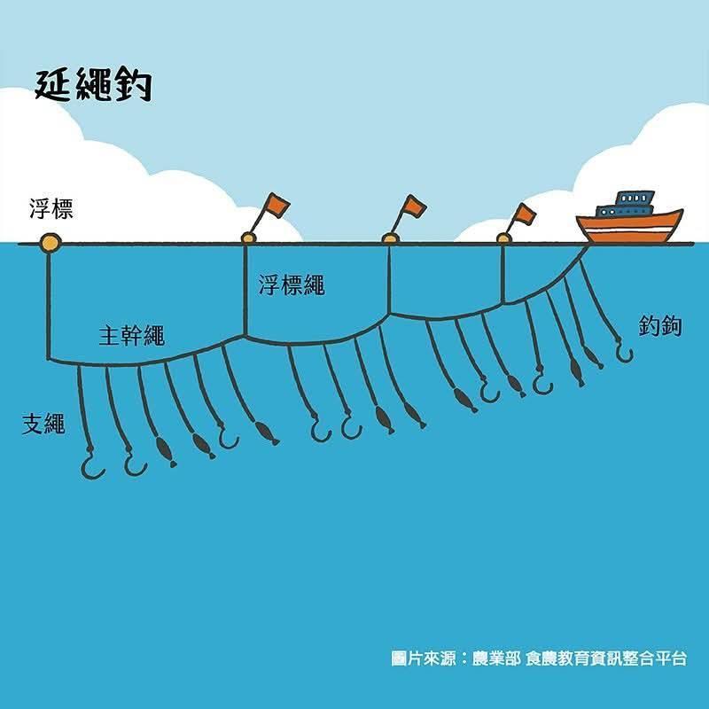 溪和水產_延繩釣