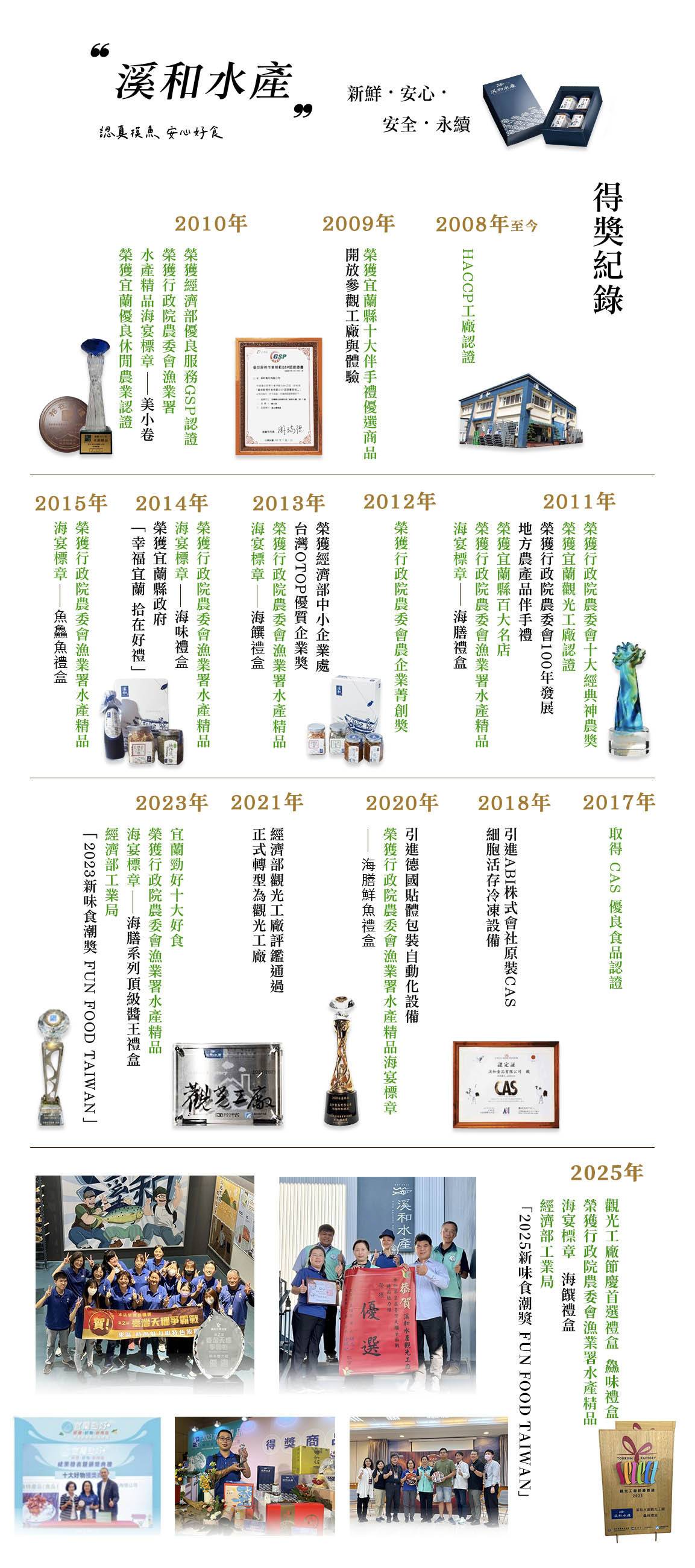 溪和水產_獲獎紀錄
