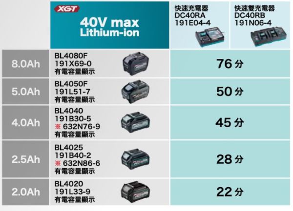 40V 充電器 電池 全系列 DC40RA DC40RB 電池 BL4025 BL4040 BL4050F BL4080F