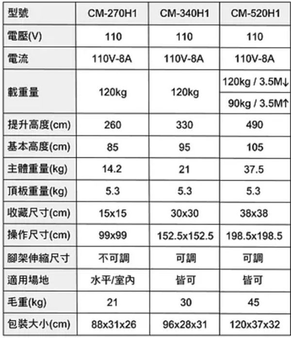 KSF 國勝豐 CM-270H1 手提式昇降機(2米7) KSF 國勝豐 手提式昇降機 CM-270H1