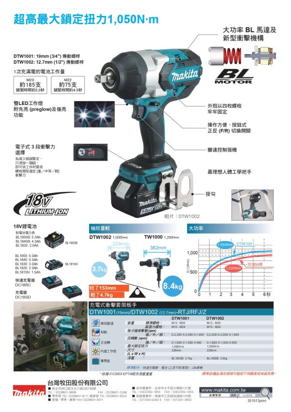 DTW1002Z 充電無刷套筒板手 - 單機 18V/12.7mm(1/2') 