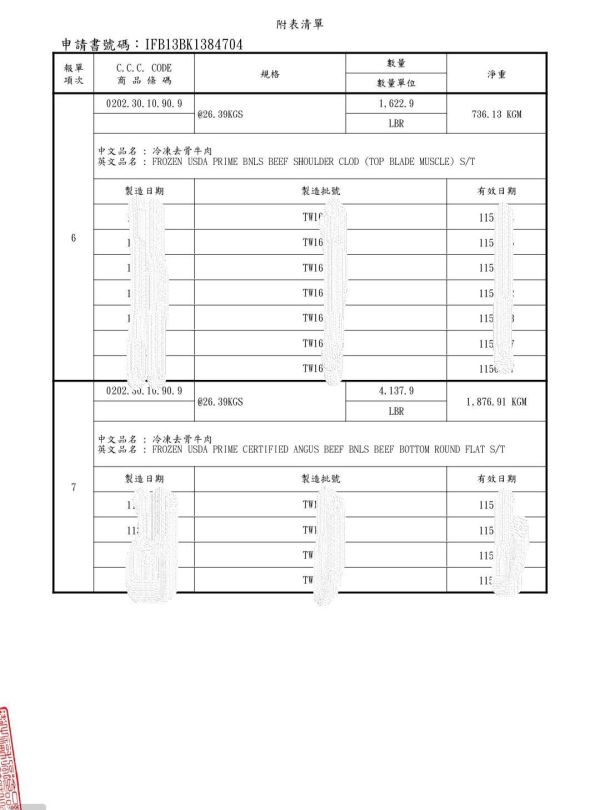 中秋檔期  Prime等級的骰子牛 買5送1 要吃當然要吃最高等級Prime的骰子牛~~ 原肉裁切 老饕最愛 