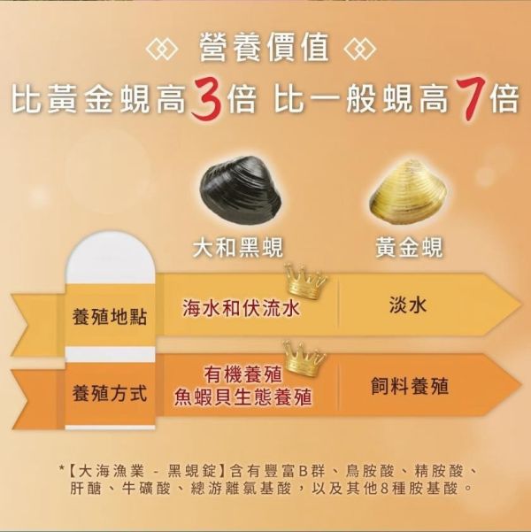 外銷日本的台灣黑鑽蜆精飲 黑蜆飲 隨身包方便攜帶 