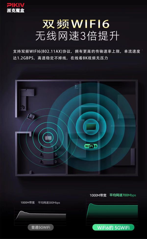 Pikiv派克魔盒 Ai智慧電視盒 
