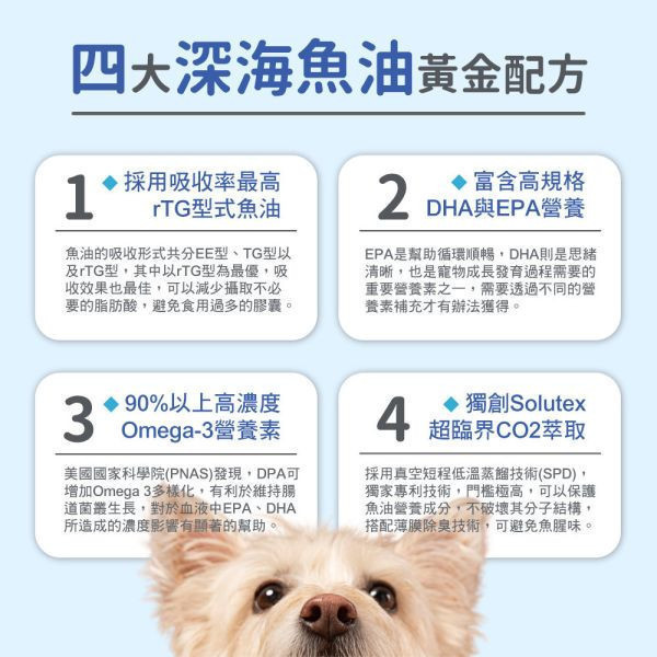 福氣PiPi 限定｜[即期良品↘︎2025.10] 高純度深海魚油膠囊30顆/盒 90%高純度Omega-3 DHA EPA 寵物魚油 貓魚油 狗魚油【毛孩星球】 寵物魚油,狗狗魚油,寵物保健,魚油推薦,狗貓魚油,寵物保健,毛孩,犬貓防護,寵物健康,毛孩毛髮