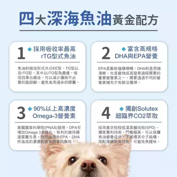【贈品】高純度深海魚油膠囊30顆/盒 寵物魚油,狗狗魚油,寵物保健,魚油推薦,狗貓魚油,寵物保健,毛孩,犬貓防護,寵物健康,毛孩毛髮