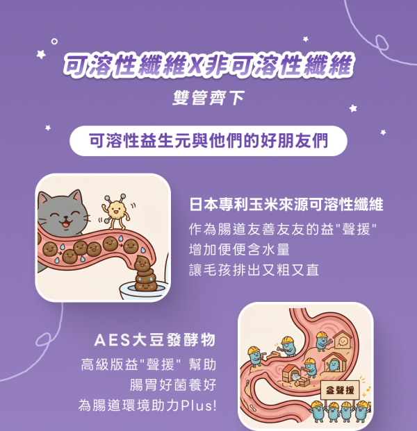 《冥王星》化毛排毛保健粉(30包/盒)SP137益生菌 天然纖維 吐毛球 腸胃保健 貓排毛【毛孩星球】 貓咪化毛,排毛粉,貓用化毛,狗用化毛,化毛排毛,寵物腸胃保健,益生菌