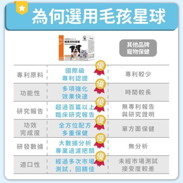 【贈品】體重控制保健粉體驗組 (5包入) 寵物體重控制,寵物過重,犬體重,貓體重,寵物過胖體驗,試吃,毛孩保健,寵物健康