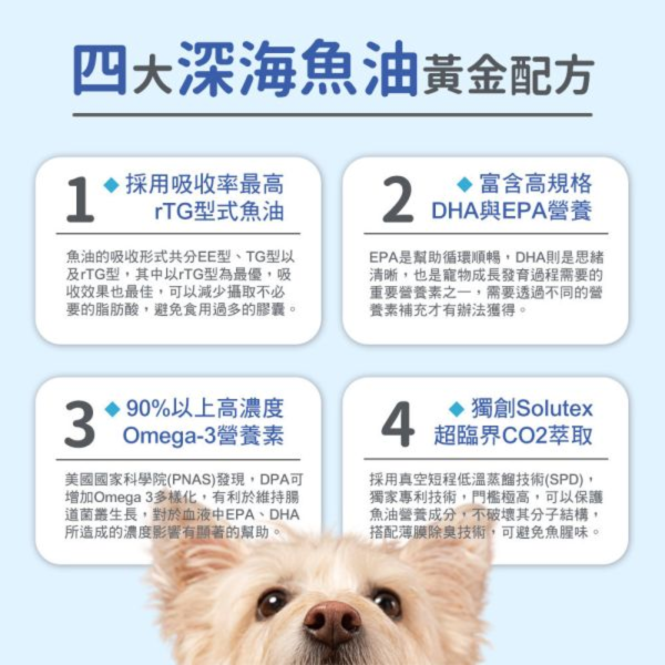 【官網獨家超值組合】情緒放鬆穩定組｜情緒舒緩穩定＋深海魚油組｜贈送心血管保健試用包 寵物保健,寵物情緒紓緩