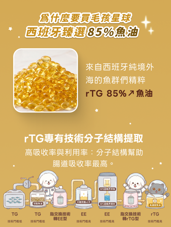 《彗星》高純度深海魚油膠囊30顆/盒 ＆60顆/盒 90%高純度Omega-3 DHA EPA 寵物魚油 貓魚油 狗魚油【毛孩星球】 寵物魚油,狗狗魚油,寵物保健,魚油推薦,狗貓魚油,寵物保健,毛孩,犬貓防護,寵物健康,毛孩毛髮