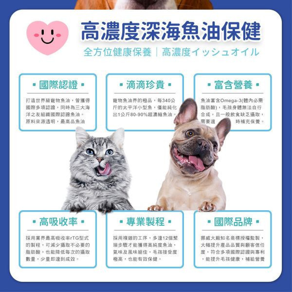 福氣PiPi 限定｜[即期良品↘︎2025.10] 高純度深海魚油膠囊30顆/盒 90%高純度Omega-3 DHA EPA 寵物魚油 貓魚油 狗魚油【毛孩星球】 寵物魚油,狗狗魚油,寵物保健,魚油推薦,狗貓魚油,寵物保健,毛孩,犬貓防護,寵物健康,毛孩毛髮