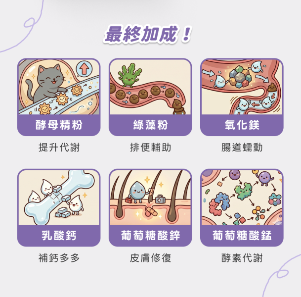 《冥王星》化毛排毛保健粉(30包/盒)SP137益生菌 天然纖維 吐毛球 腸胃保健 貓排毛【毛孩星球】 貓咪化毛,排毛粉,貓用化毛,狗用化毛,化毛排毛,寵物腸胃保健,益生菌